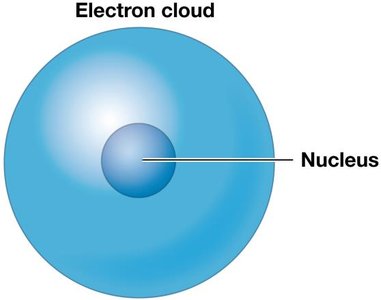 Diagram of an atom showing the nucleus and electron cloud