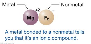 Identifying ionic and nonpolar compounds