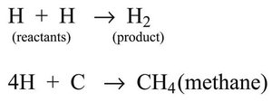 Examples of chemical equations