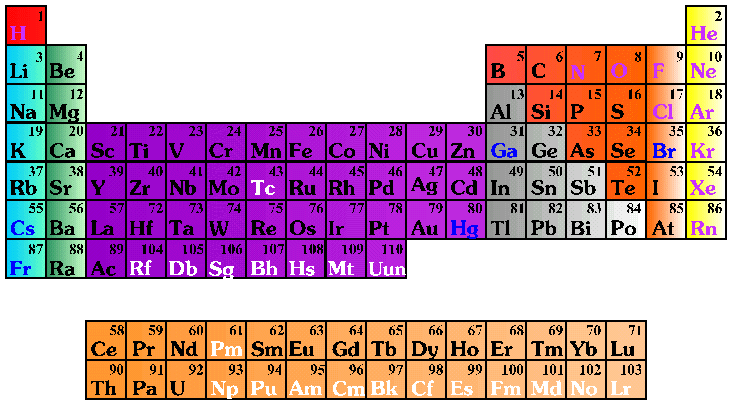 Periodic table of elements