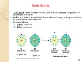Formation of ionic bonds between sodium and chlorine