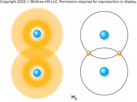 Nonpolar covalent bond in H2