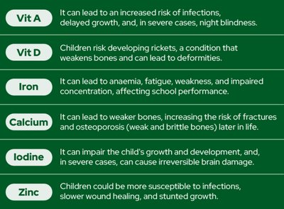 Table of micronutrient deficiencies and effects