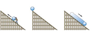 Illustration of kinetic and potential energy using a ball on a ramp