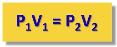 Boyle's law equation