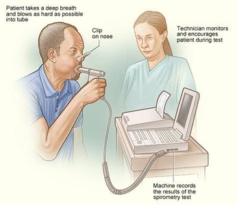 Patient performing spirometry test