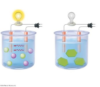 Comparison of solutions with and without electrolytes conducting electricity