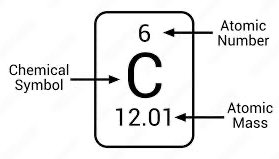 Atomic number and mass for Carbon
