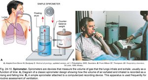 Spirometry