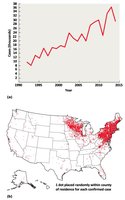Lyme disease incidence and geographic distribution