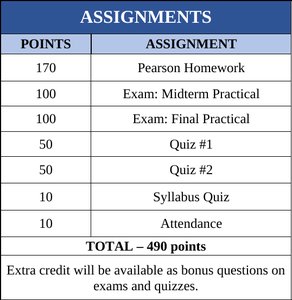 Assignment breakdown table