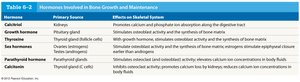 Hormones involved in bone growth and maintenance