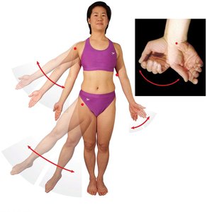 Angular movements: abduction and adduction