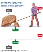 Power lever: mechanical advantage