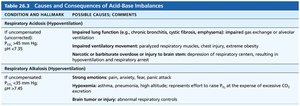 Causes and consequences of acid-base imbalances
