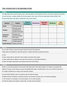 Hormones and their functions table