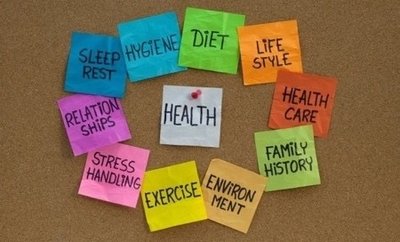 Sticky notes showing health determinants such as sleep, hygiene, diet, lifestyle, relationships, stress handling, exercise, environment, family history, and healthcare