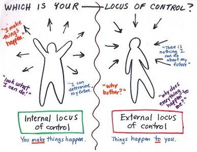 Diagram contrasting internal and external locus of control