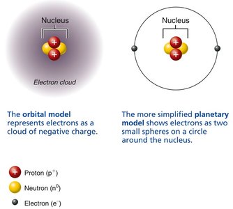 Two models of the structure of a helium atom