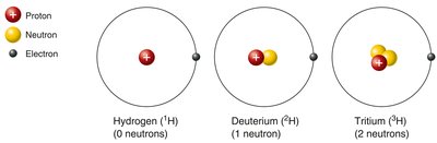 Isotopes of hydrogen