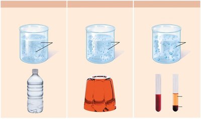 Types of mixtures: solution, colloid, suspension