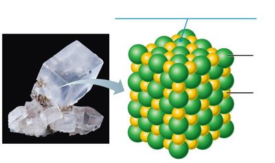 NaCl crystal structure