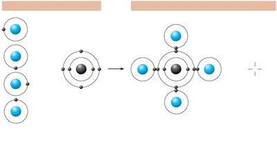 Formation of single covalent bonds in methane