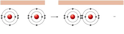 Formation of double covalent bond in oxygen