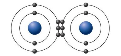 Nonpolar covalent bond