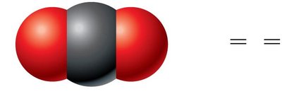 CO2 molecule: nonpolar overall, polar bonds