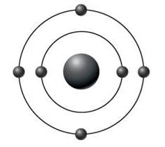 Organic molecules: carbohydrates, lipids, proteins, nucleic acids
