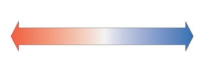 pH scale and hydrogen ion concentration