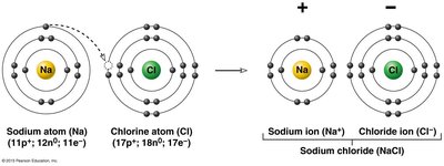 Structural formula representation