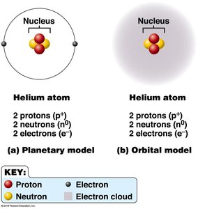 Planetary and orbital models of the helium atom