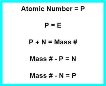 Atomic number and mass number relationships