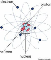 Atomic structure with electron orbits