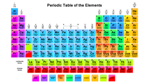Periodic table of the elements