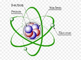 Diagram of an atom with labeled subatomic particles