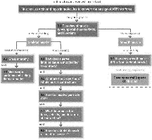 Chapter 9 flow chart: Muscles and Muscle Tissue