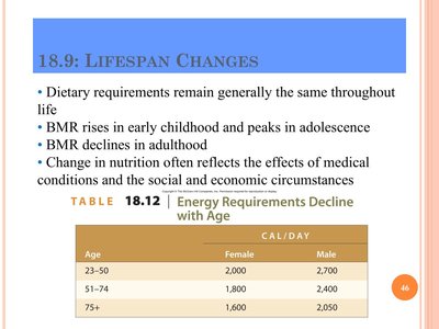 Trace elements slide