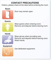 Contact precautions poster