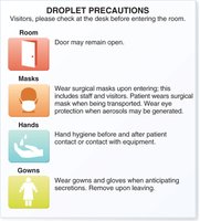 Droplet precautions poster