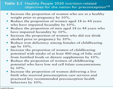 Healthy People 2020 nutrition-related objectives for preconception