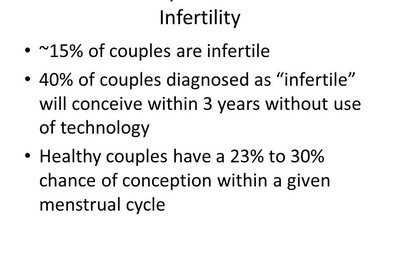 Infertility statistics