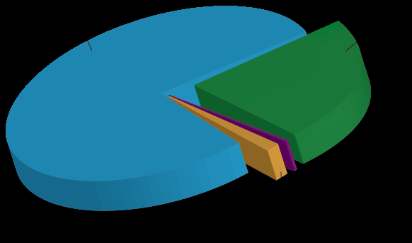 Partial pressure diagram in alveolus and capillary