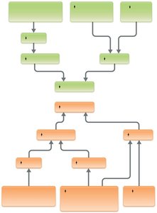 Regulation of cardiac output