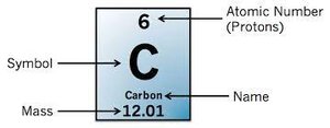 Atomic number and mass for carbon