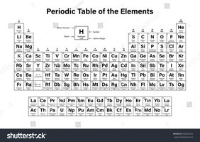 Periodic table of elements