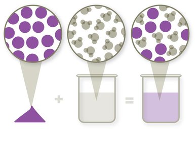 Solution concentration