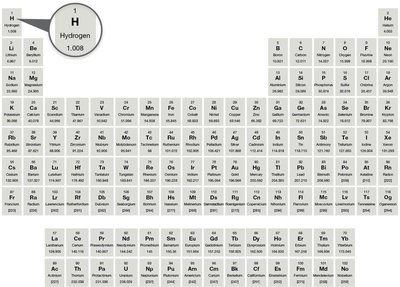 Periodic table of elements
